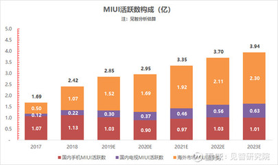 一部小米的利润再多少