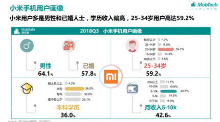 一部小米的利润再多少