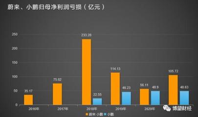 一部小米的利润再多少