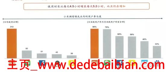 一部小米的利润再多少
