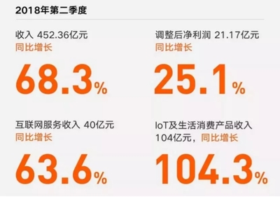 一部小米的利润再多少