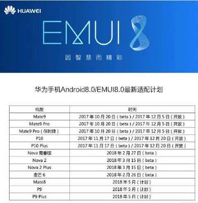 荣耀v8和v9相差多少钱