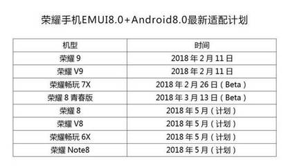 荣耀v8和v9相差多少钱