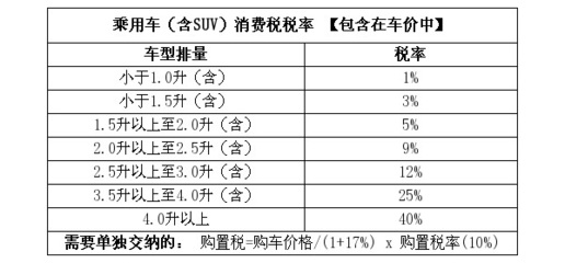 买车要多少税钱