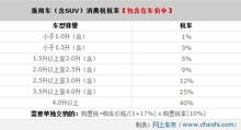 买车要多少税钱