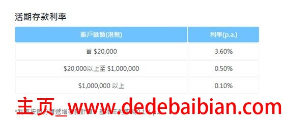 小米利息最低是多少钱啊
