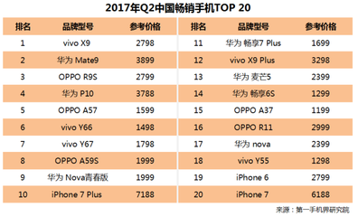 vivoa37多少钱
