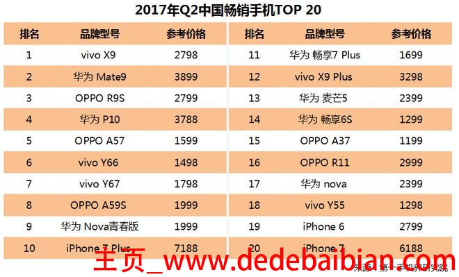 vivoa37多少钱