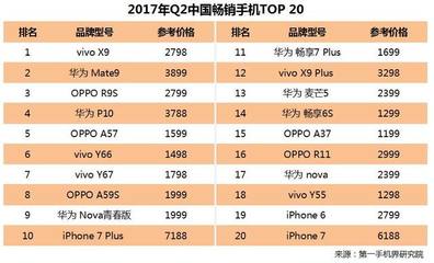 vivoa37多少钱