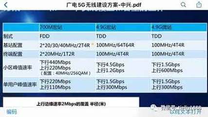 4g网速是多少兆