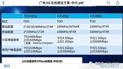 4g网速是多少兆