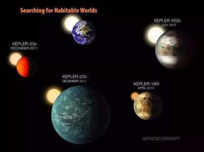 人类发现的星球多少颗