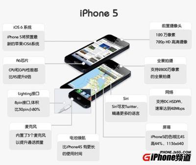 苹果5要多少钱一台
