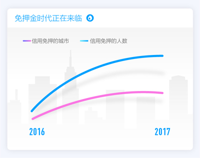2017支付宝用户多少人