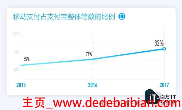 2017支付宝用户多少人
