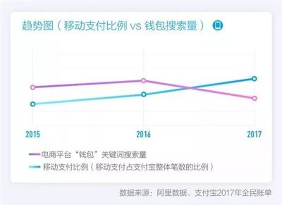 2017支付宝用户多少人
