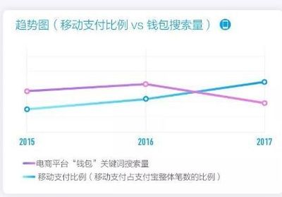 2017支付宝用户多少人