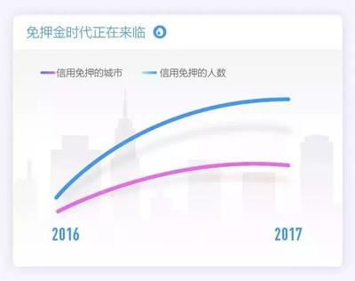 2017支付宝用户多少人
