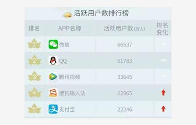 2017支付宝用户多少人
