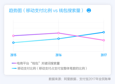 2017支付宝用户多少人