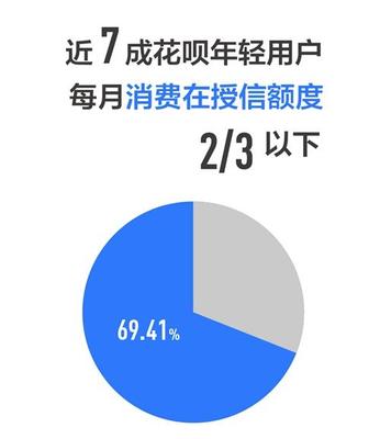 2017支付宝用户多少人