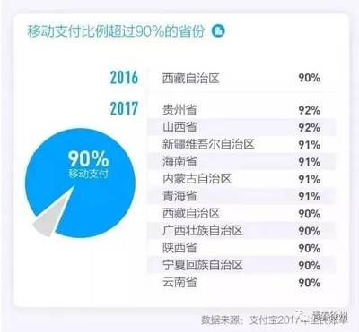 2017支付宝用户多少人