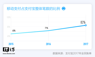 2017支付宝用户多少人
