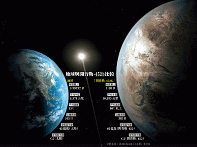 地球大约有多少人口