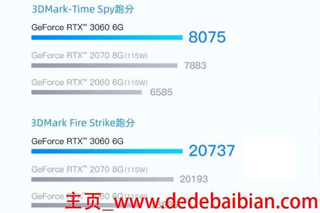 战神z8能跑多少分