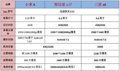 米6分辨率是多少合适