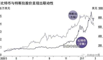 360美股市值多少