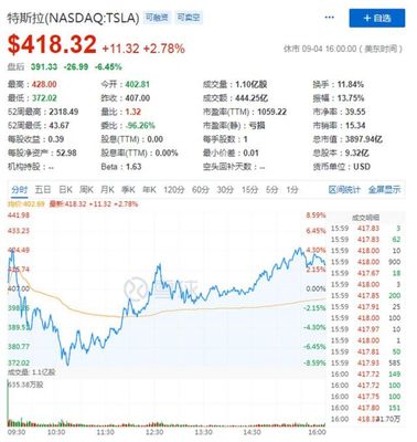 360美股市值多少