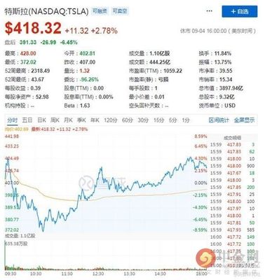 360美股市值多少