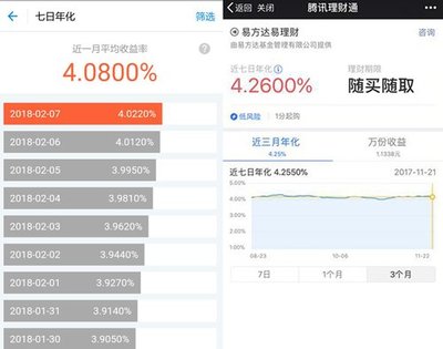 余额宝交易限额是多少