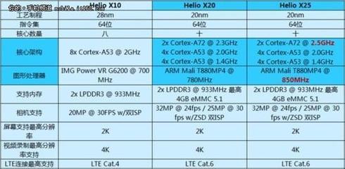 mt6797手机多少钱