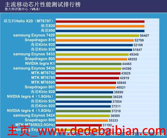 mt6797手机多少钱