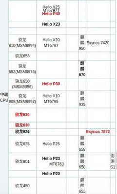 mt6797手机多少钱