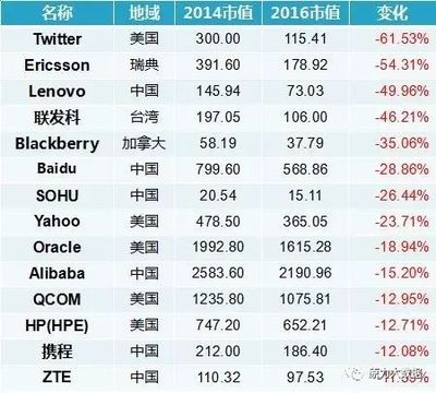 联发科市值多少