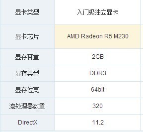 radeon r5 200显存多少钱