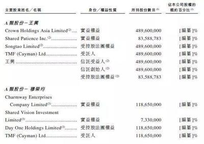 联合创始人多少股份合适