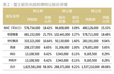 联合创始人多少股份合适