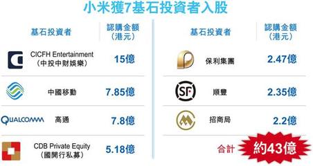 联合创始人多少股份合适