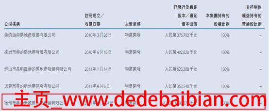 联合创始人多少股份合适