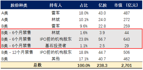 联合创始人多少股份合适