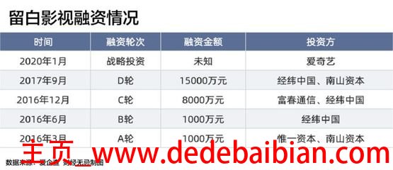 联合创始人多少股份合适