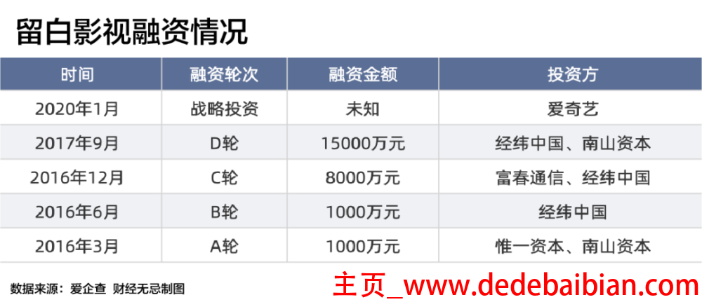 联合创始人多少股份合适