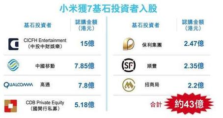 联合创始人多少股份合适