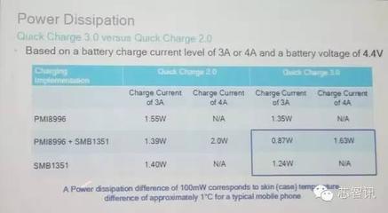 qc3.0比2.0快多少