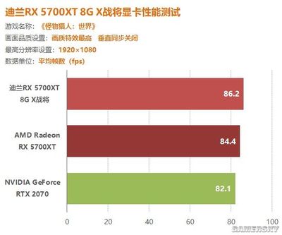 迪兰390双十一卖多少