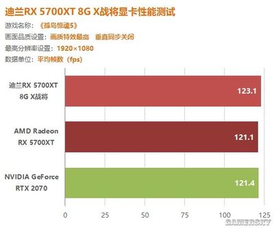 迪兰390双十一卖多少